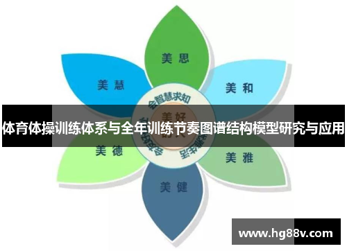 体育体操训练体系与全年训练节奏图谱结构模型研究与应用